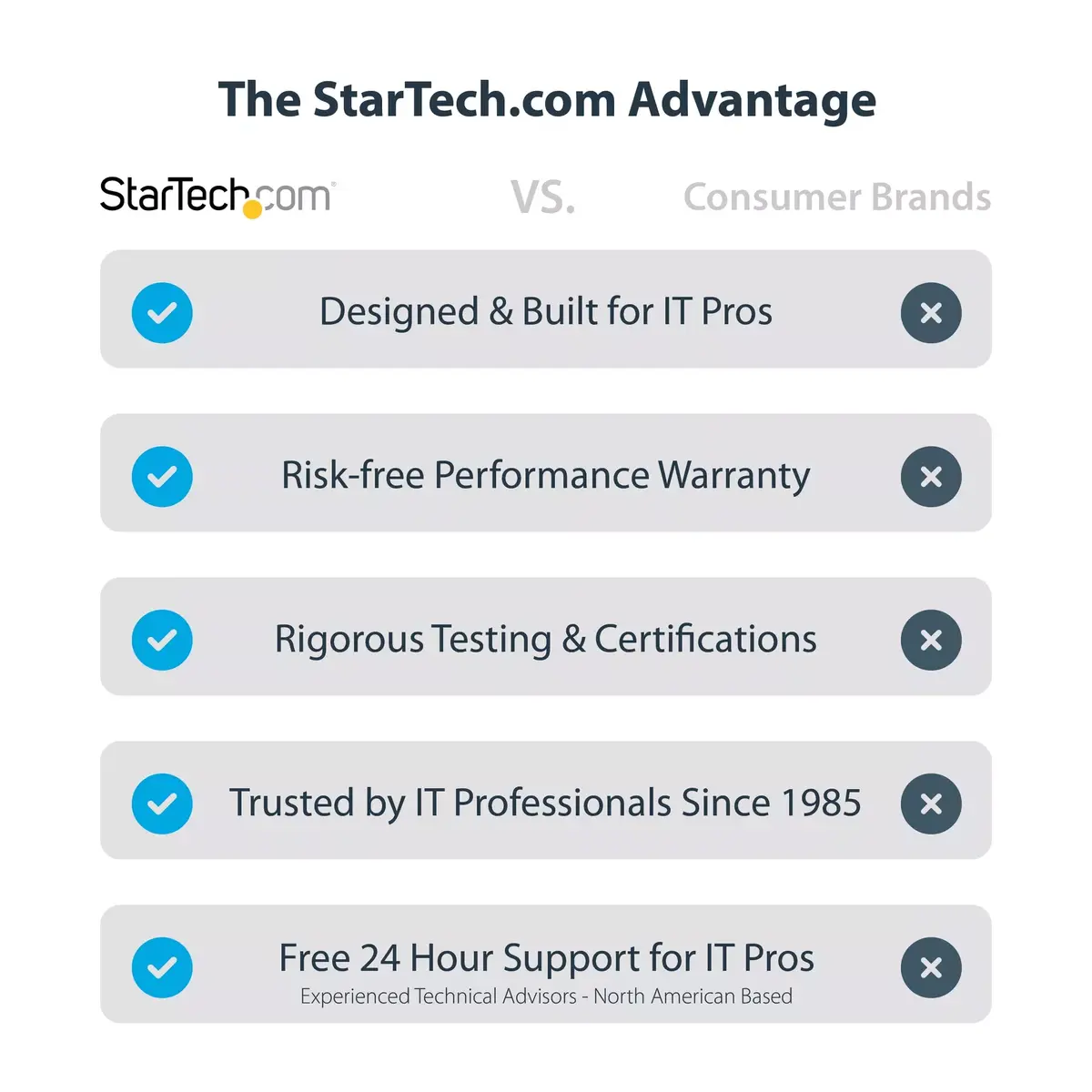 U.3 uz PCIe adaptera karte StarTech.com SFF-TA-1001 Photo 13