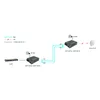 Гигабитный медиаконвертер LevelOne RJ45 to SC Photo 7