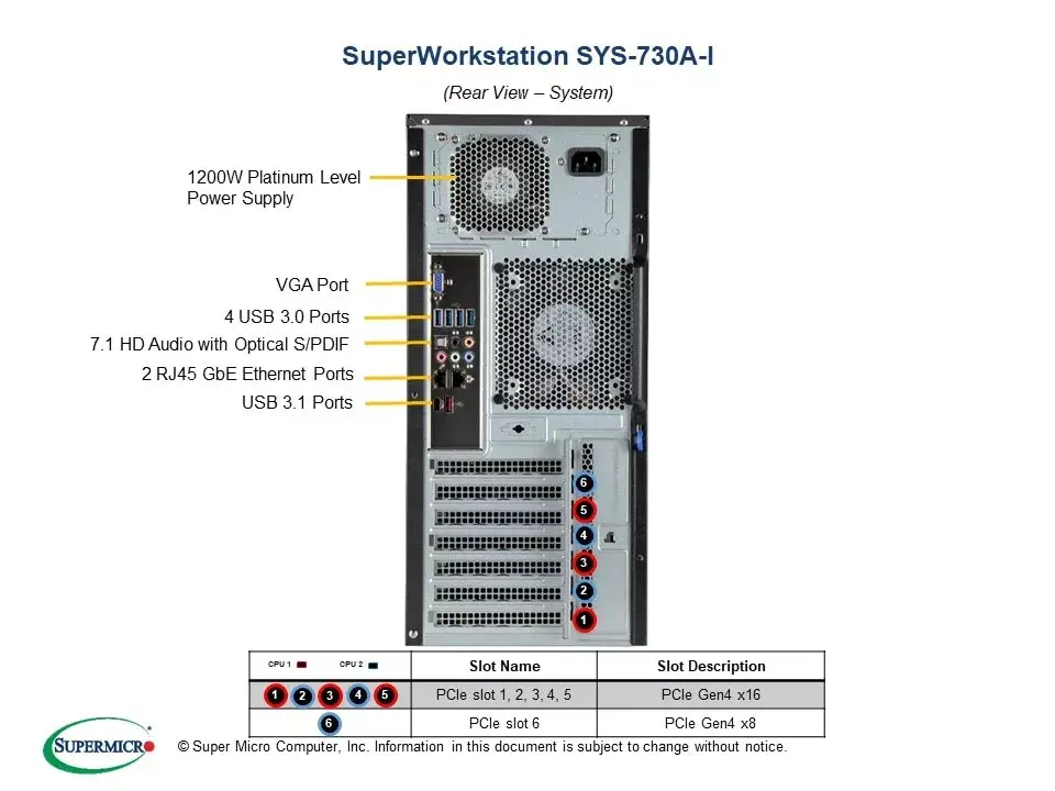 Рабочая станция Supermicro SYS-730A-I Photo 4
