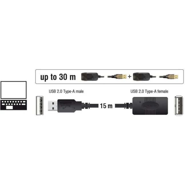 USB кабель DeLOCK 15m USB 2.0 Photo 4