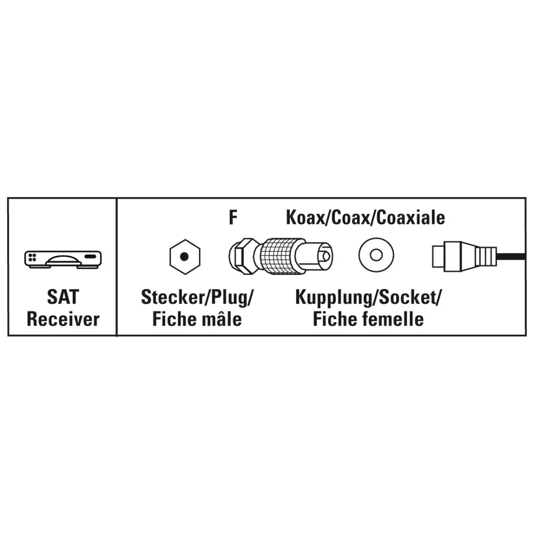 Coaxial Connector F-type Hama 00205222 Photo 3