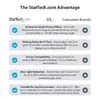 Фильтр конфиденциальности монитор StarTech.com 23.6 дюйма Photo 16