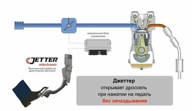 Elektroniskais korektors JETTER NH JET-NH Photo 3