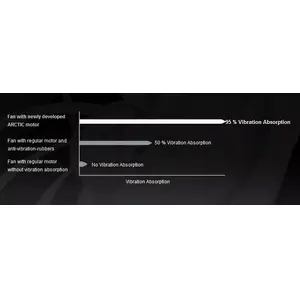 Maximum Quietness, Minimum Vibration