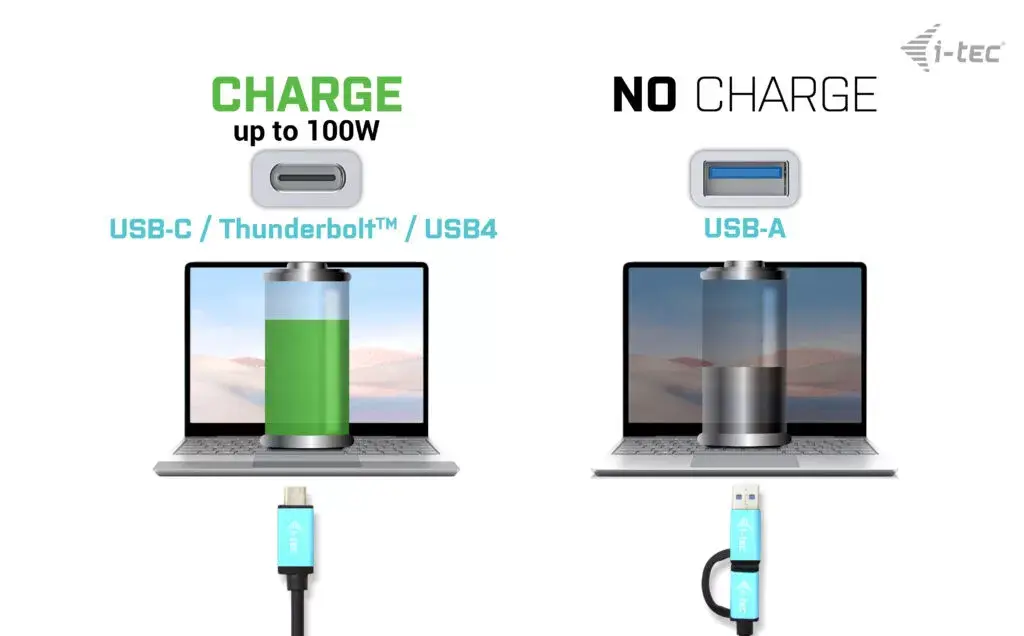 Док-станция i-tec USB 3.0 / USB-C / Thunderbolt 3 Professional Dual 4K Photo 6