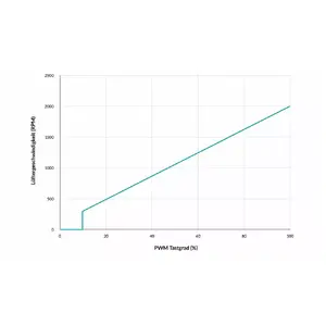 0dB MODE - ZERO RPM