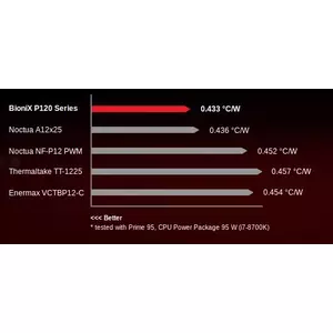 Strong Cooling Performance