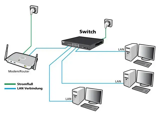 ALLNET 215276 nepārvaldāms L2 Gigabit galda slēdzis Photo 4