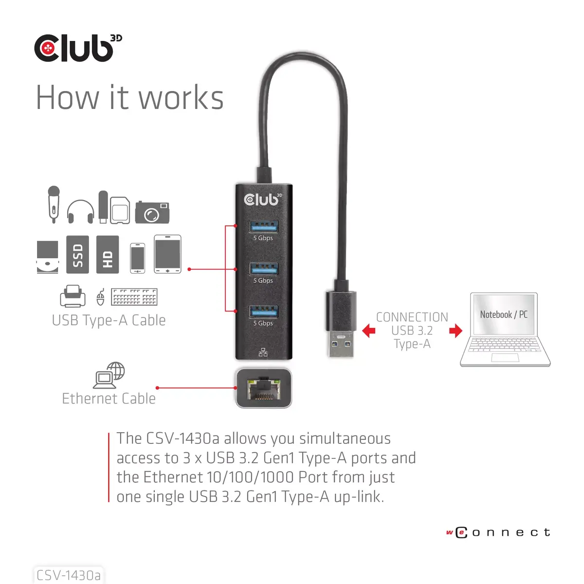 USB centrmezgls CLUB3D USB 3.2 Gen1 Type-A 3 porti Photo 7