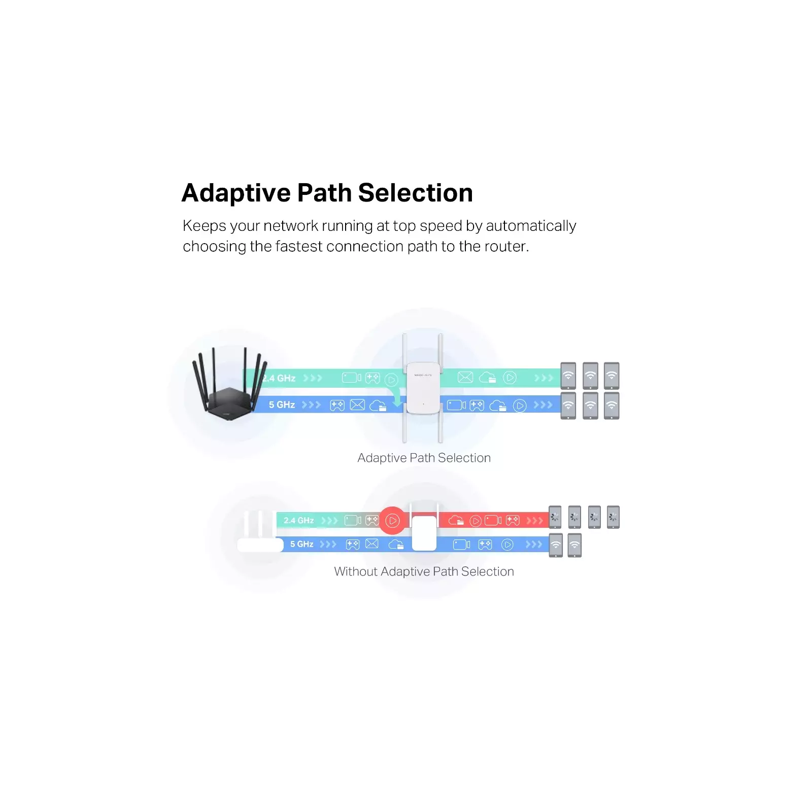 TP-LINK ME50G Photo 6