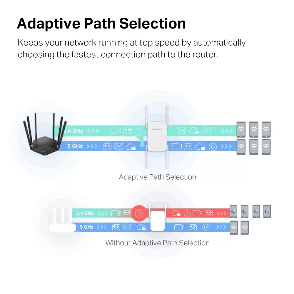 Сетевой репитер Mercusys AC1900 Wi-Fi Range Extender Photo 6