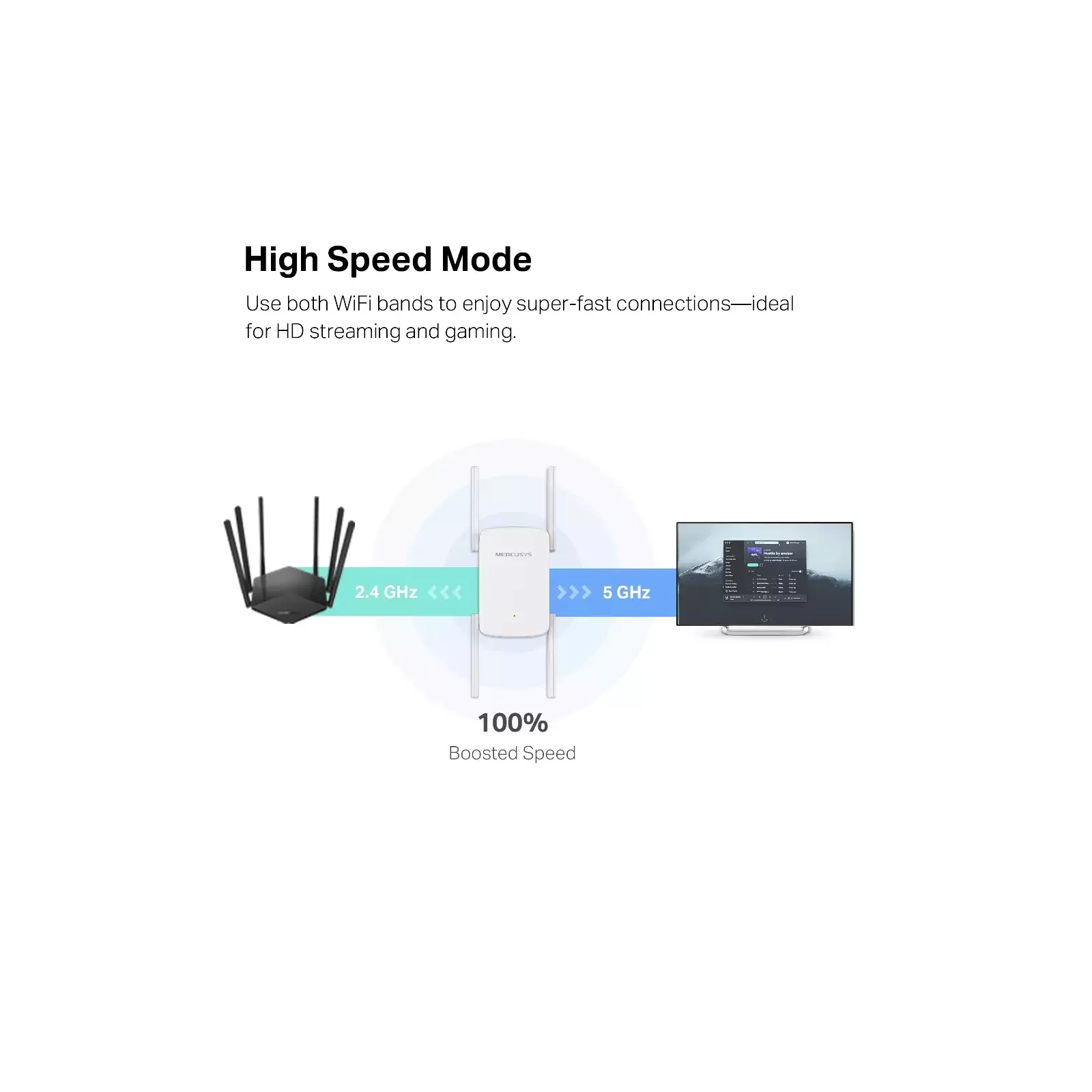 TP-LINK ME50G Photo 7