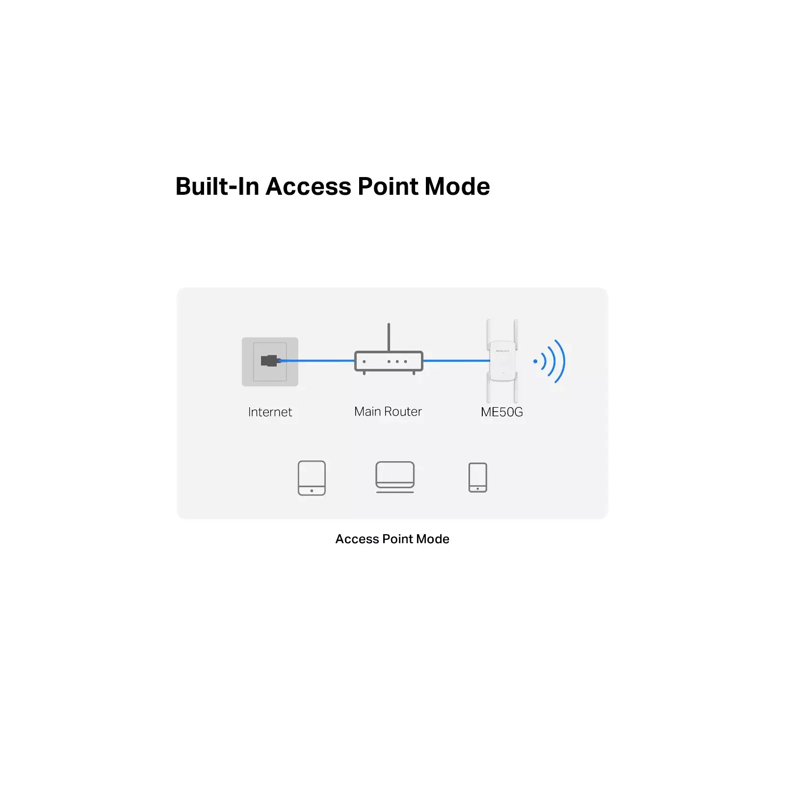 TP-LINK ME50G Photo 8