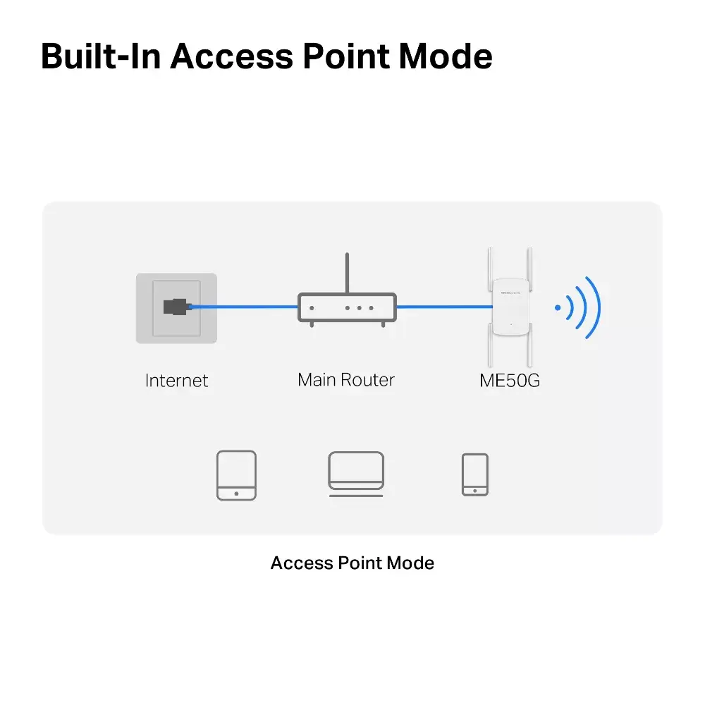 Сетевой репитер Mercusys AC1900 Wi-Fi Range Extender Photo 8