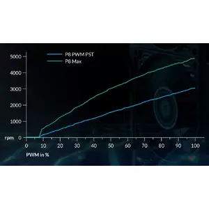 Extremely Wide Speed Range