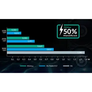 Low Power Consumption