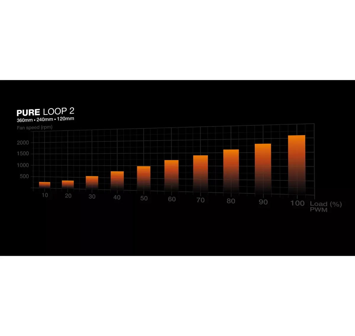 All-in-one šķidruma dzesētājs be quiet! Pure Loop 2 240mm Photo 8