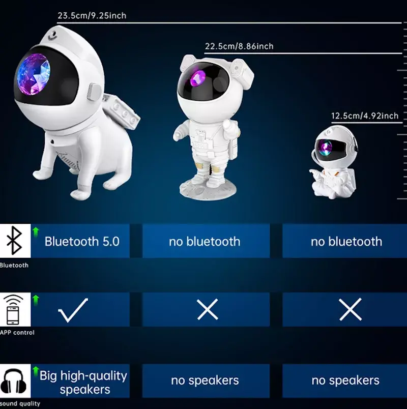 Настенный и потолочный проектор E-LIGHT ELIG-G6-WH Photo 9