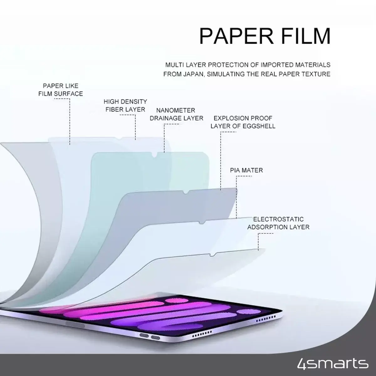 Антибликовая защитная пленка 4smarts Paperwrite iPad 10.2 Photo 4