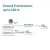 Неуправляемый коммутатор TL-SG1006PP Photo 6