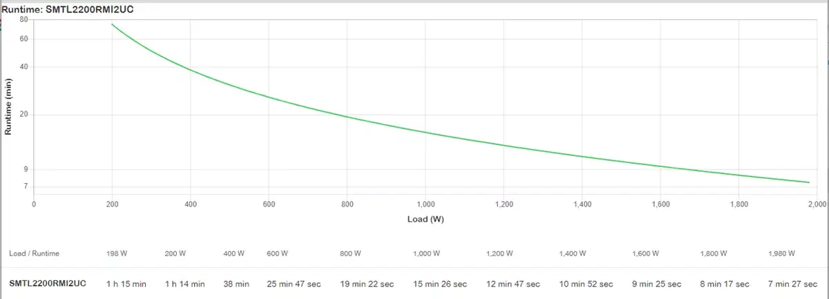 UPS APC Smart-UPS Li-ion SMTL2200RMI2UC Photo 6