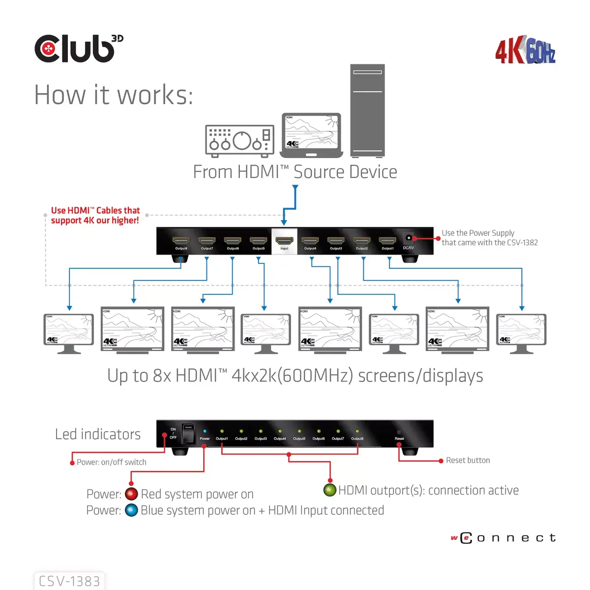 HDMI сплиттер CLUB3D 1 на 8 Photo 11