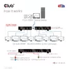 HDMI сплиттер CLUB3D 1 на 8 Photo 11