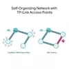 Router TP-Link Omada AX3000 Photo 8