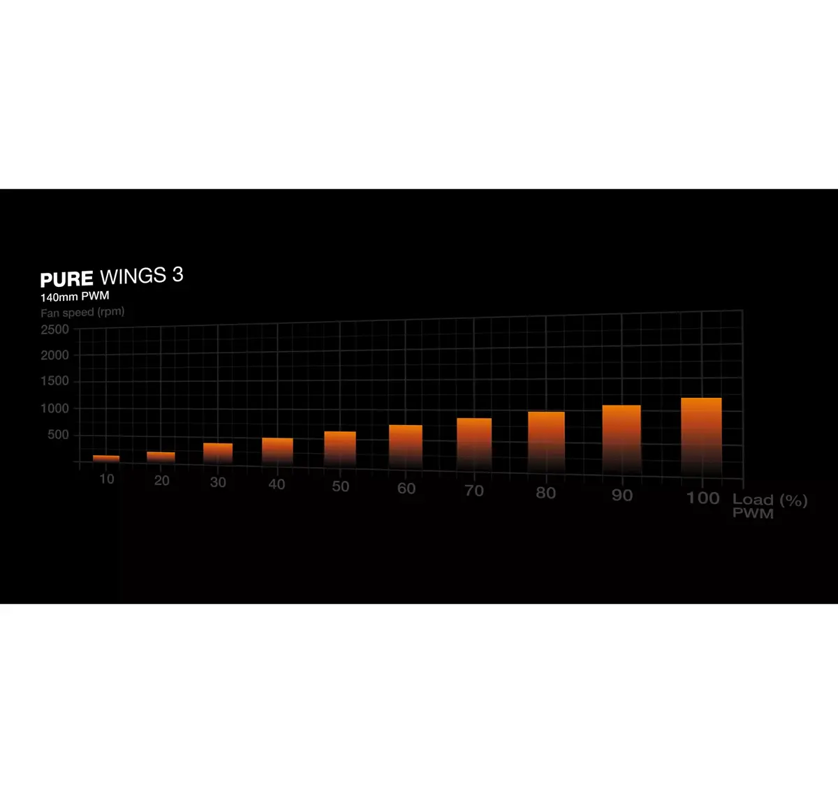 Ventilators be quiet! Pure Wings 3 140mm PWM Photo 4