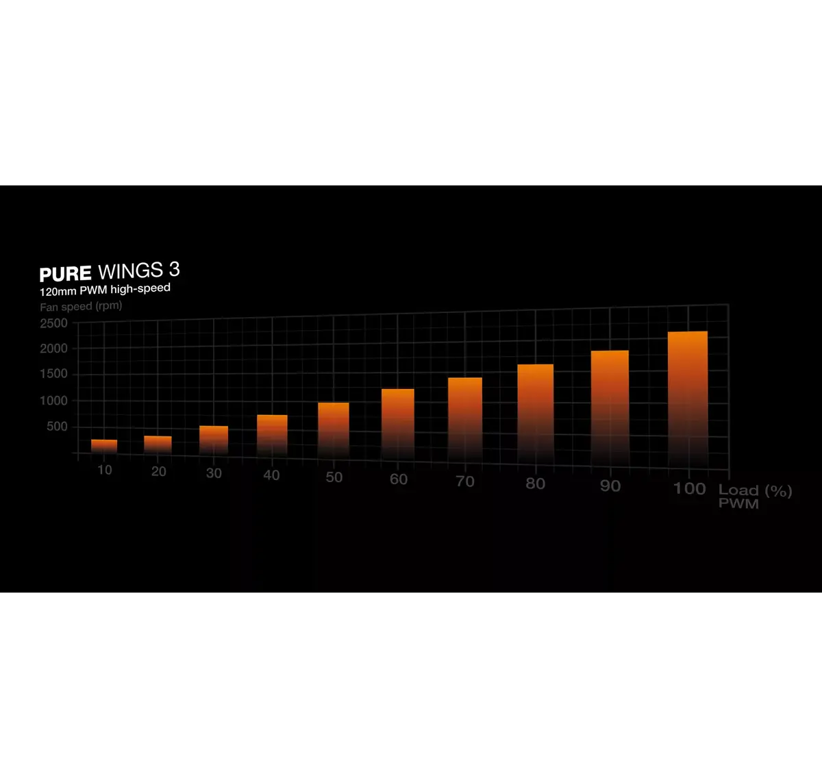 Ventilators be quiet! Pure Wings 3 120mm PWM Photo 4