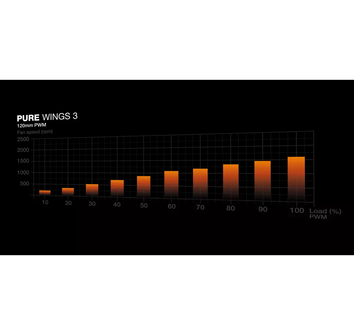 Ventilators be quiet! Pure Wings 3 120mm PWM Photo 4