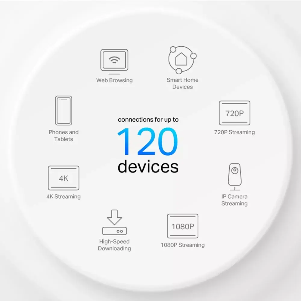 TP‑LINK Deco X10 (3 gab.) Mesh maršrutētājs Wi‑Fi 6 Photo 5