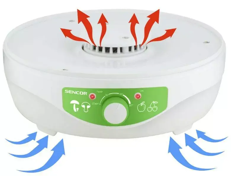 Сушилка SENCOR SFD790WH Photo 4