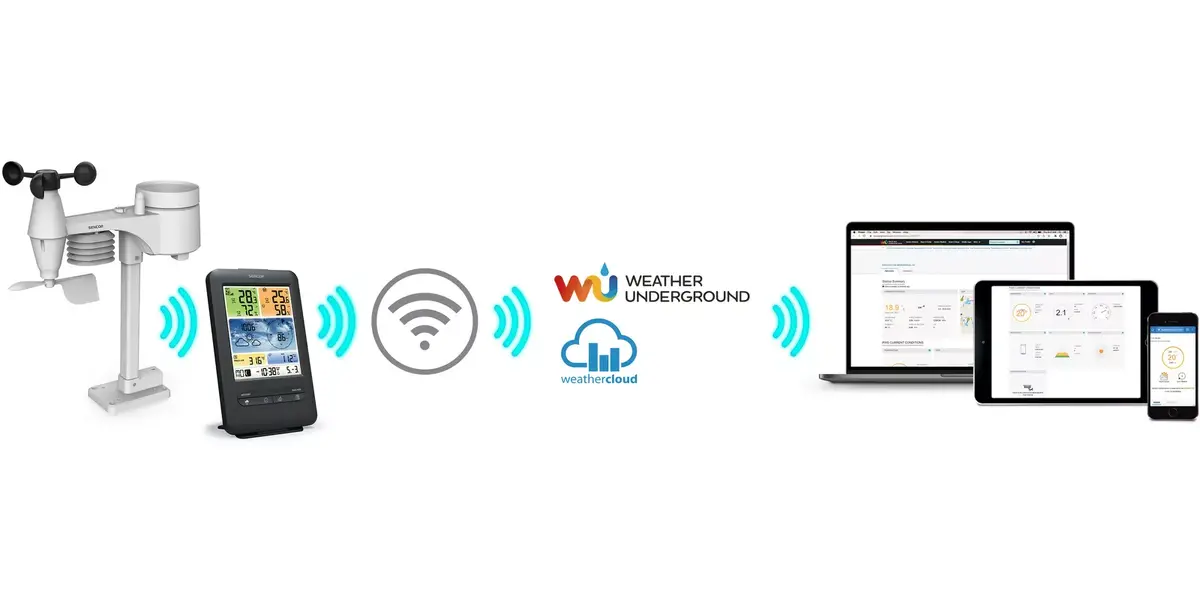 SENCOR SWS9898 WiFi laika stacija Photo 4