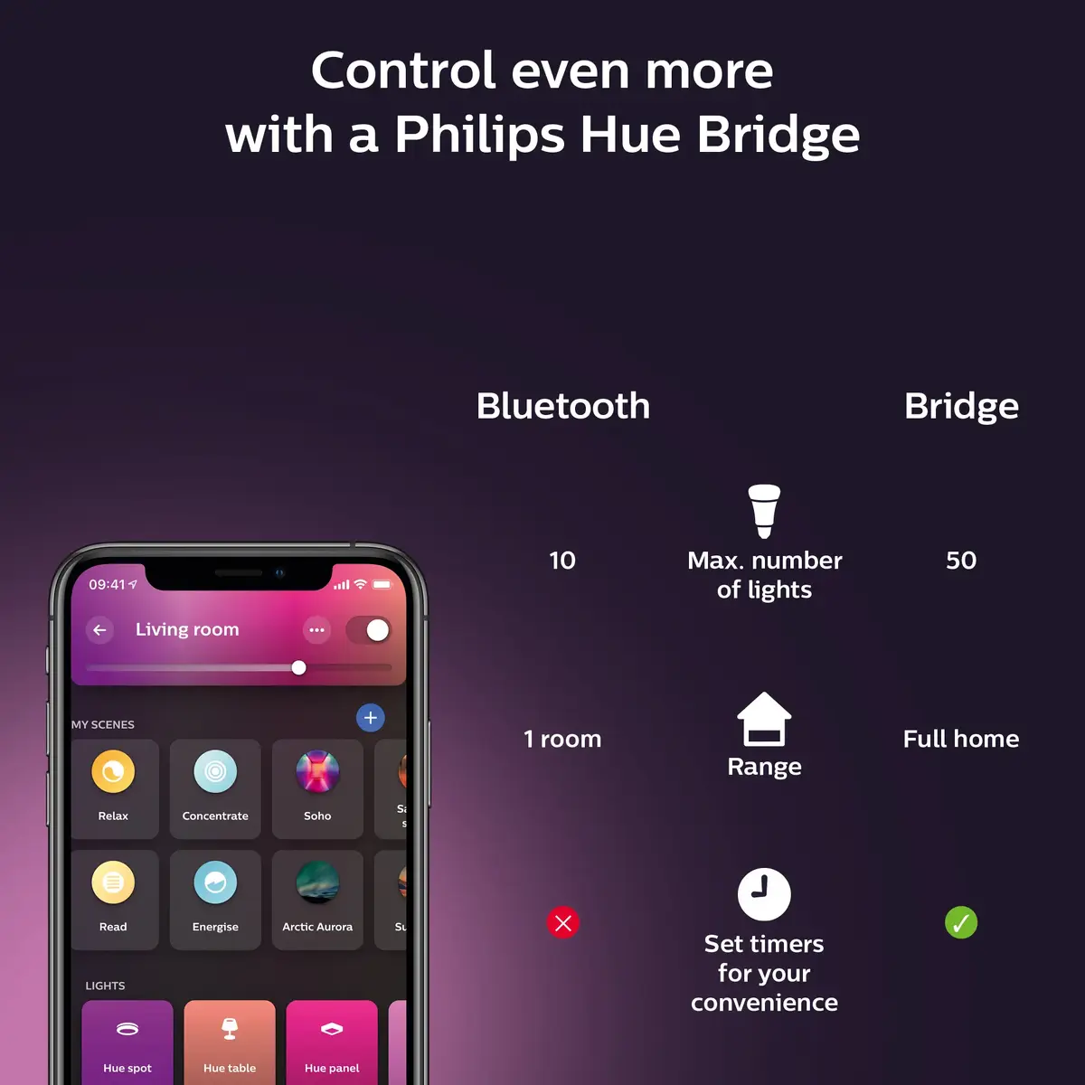 Умная настольная лампа Philips Hue Signe Photo 10