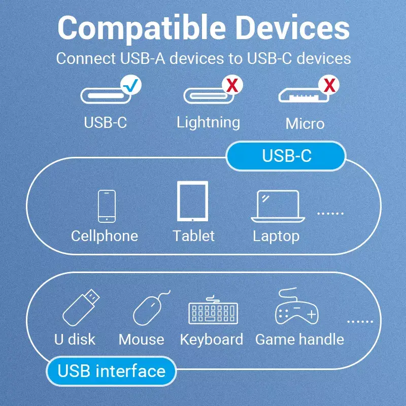 Vention USB 3.1 Gen1 C male — A female OTG кабель Photo 3