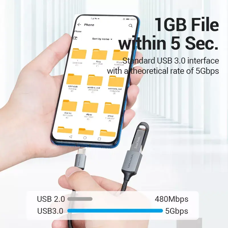 Vention USB C vīrietis — A sieviete OTG kabelis 0,15 m Photo 7