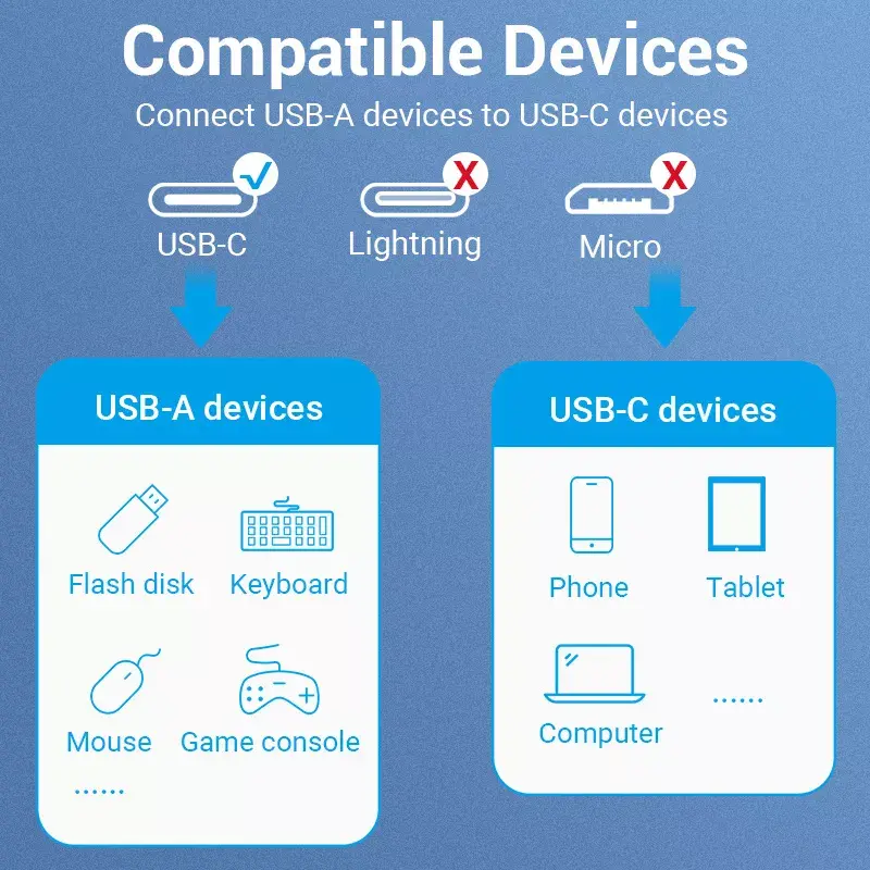 Vention USB C vīrietis — A sieviete OTG kabelis 0,15 m Photo 9