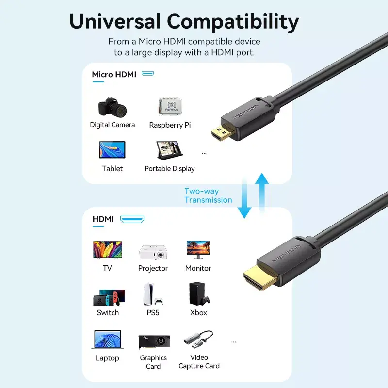 Vention AGIBF HDMI cable AGIBF Photo 4