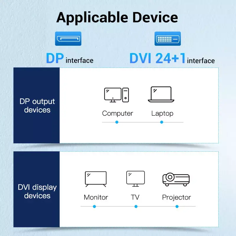 DisplayPort uz DVI kabelis Vention HAFBH 1 m Photo 12