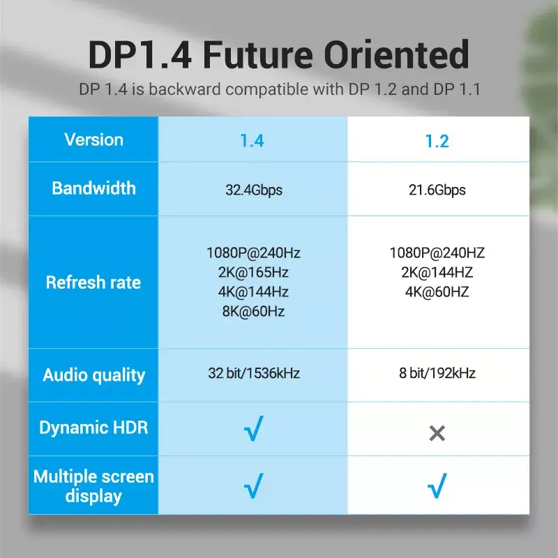 Vention DP 1.4 Male to Male HD Cable Photo 3