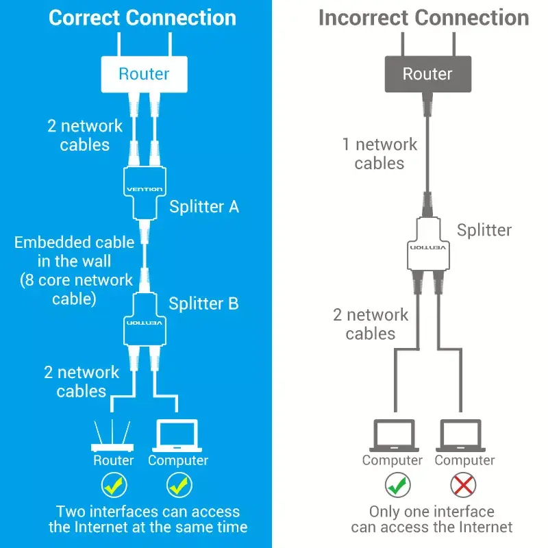 Vention RJ45 Dalītājs Adapteris IPTB0 Photo 11