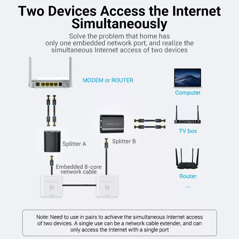 Vention RJ45 Dalītājs Adapteris IPTB0 Photo 14