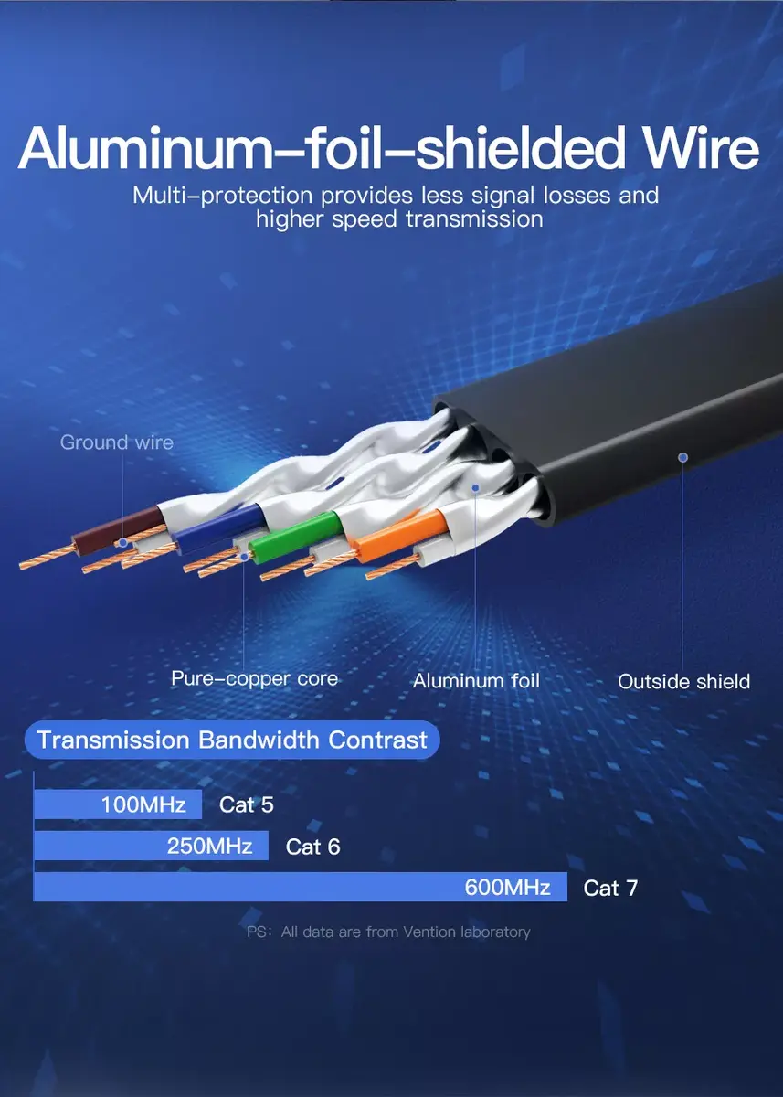 Tīkla kabelis Vention Flat Cat.7 Patch Cable Photo 15