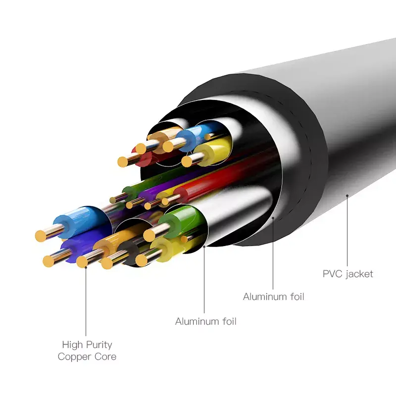 Vention HDMI to DVI Cable 1.5M Black Photo 12