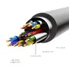 Vention HDMI to DVI Cable 1.5M Black Photo 12