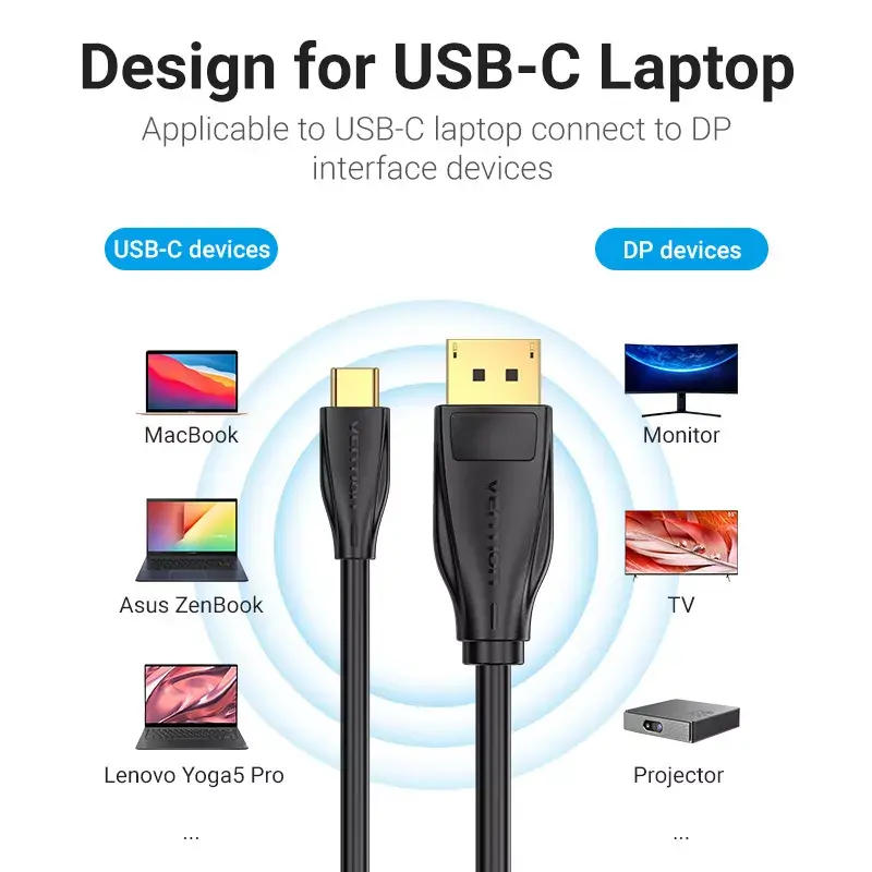 Vention USB-C → DisplayPort 8K кабель 2 м Photo 8