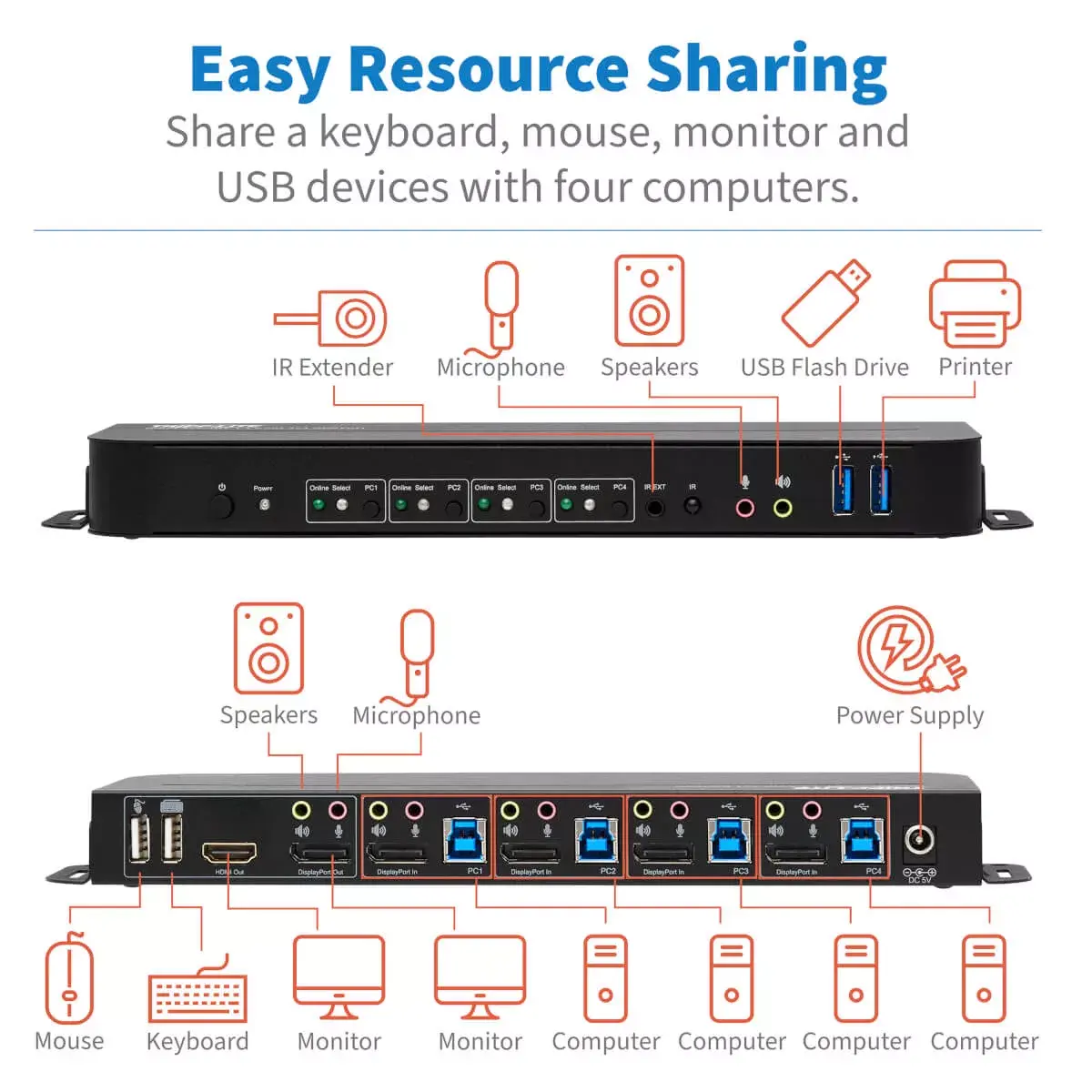 Tripp Lite B005-DPUA4 4-Port DisplayPort/USB KVM switch Photo 4