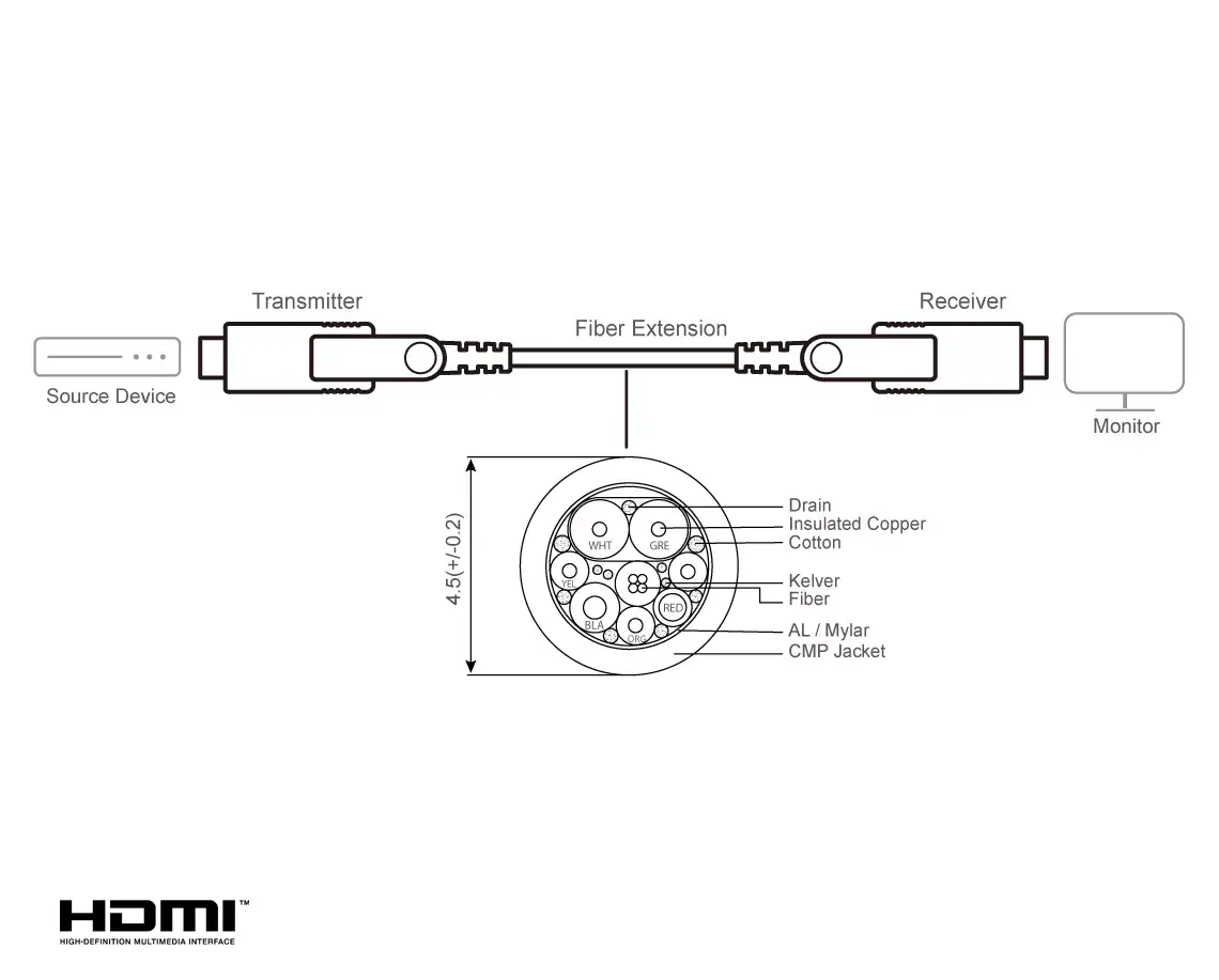 HDMI kabelis ATEN VE7834A Photo 3