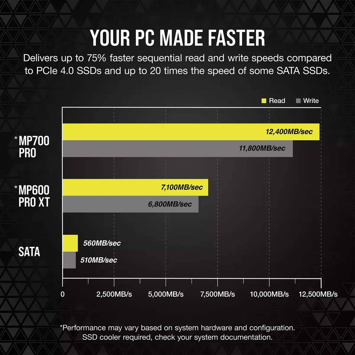 SSD диск CORSAIR 2TB MP700 PRO Photo 8